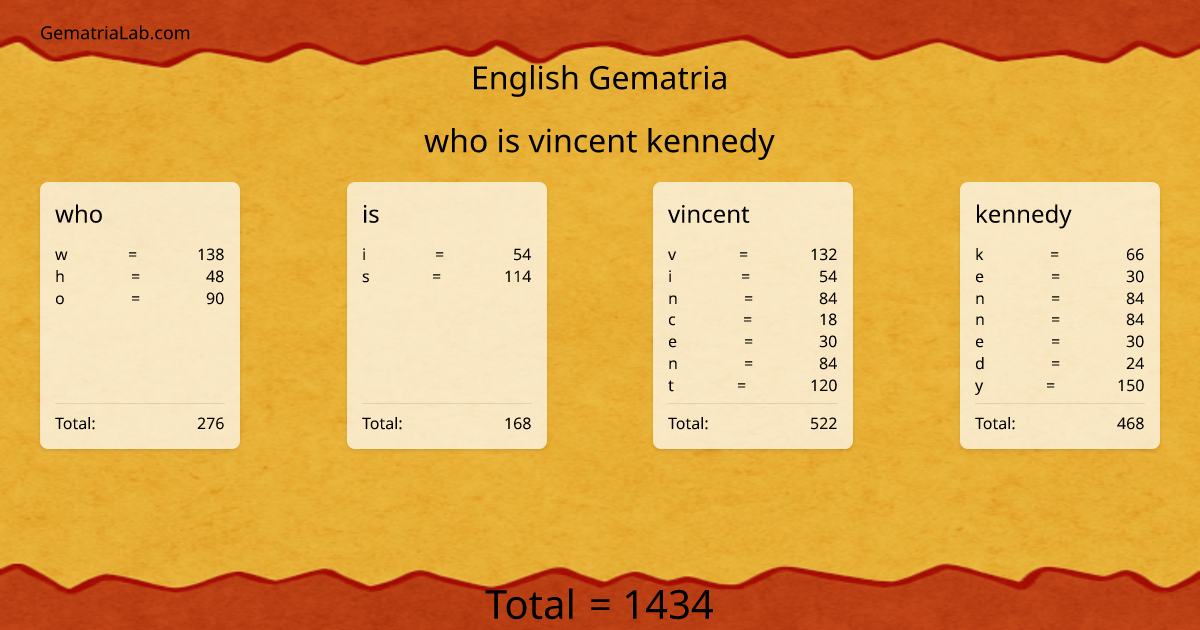 who is vincent kennedy in english Gematria